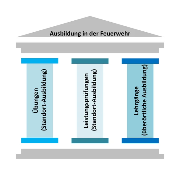 Säulen der Ausbildung.png