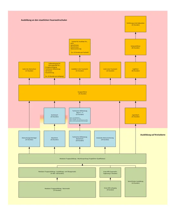 Diagramm_Ausbildung.png
